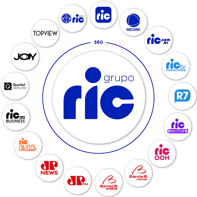 Grupo Ric
